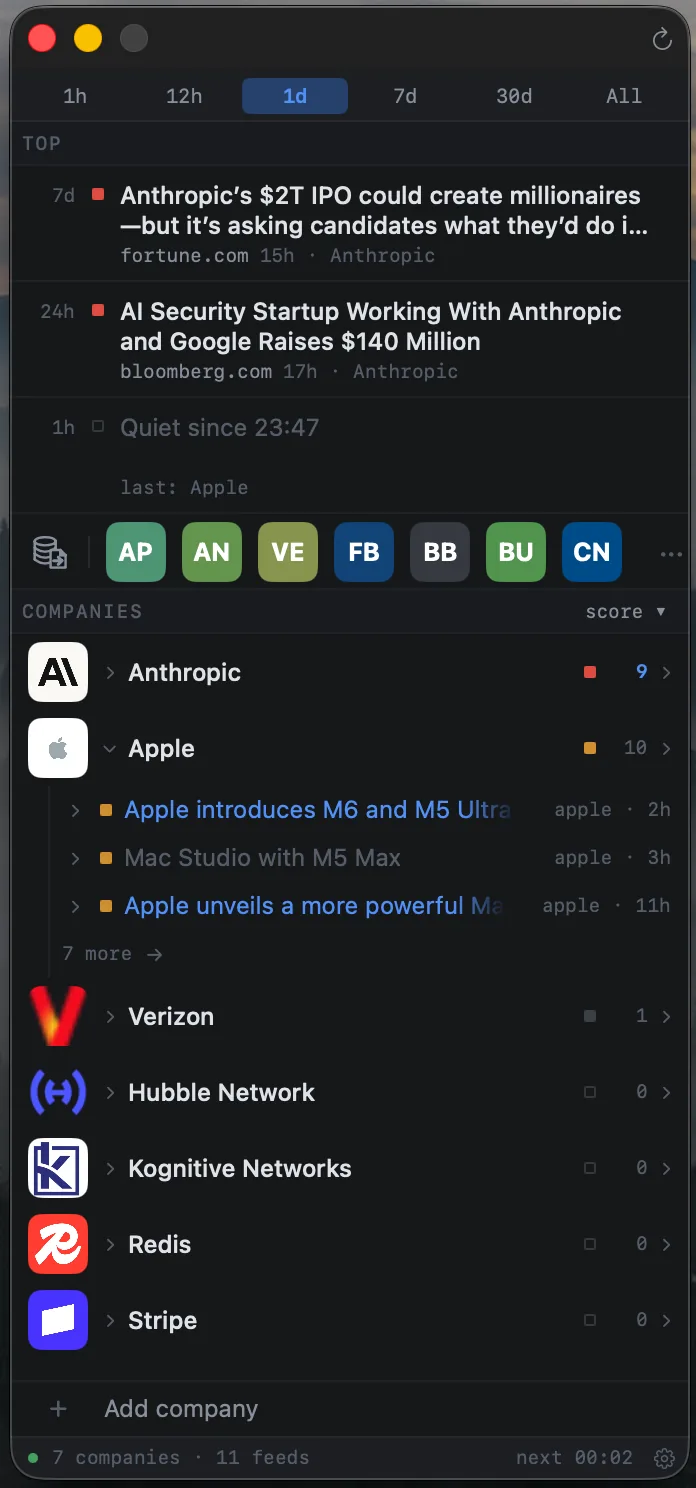 The InCase panel: pinned time windows over the day's top stories, a row of company logos, then each tracked company with its story count.