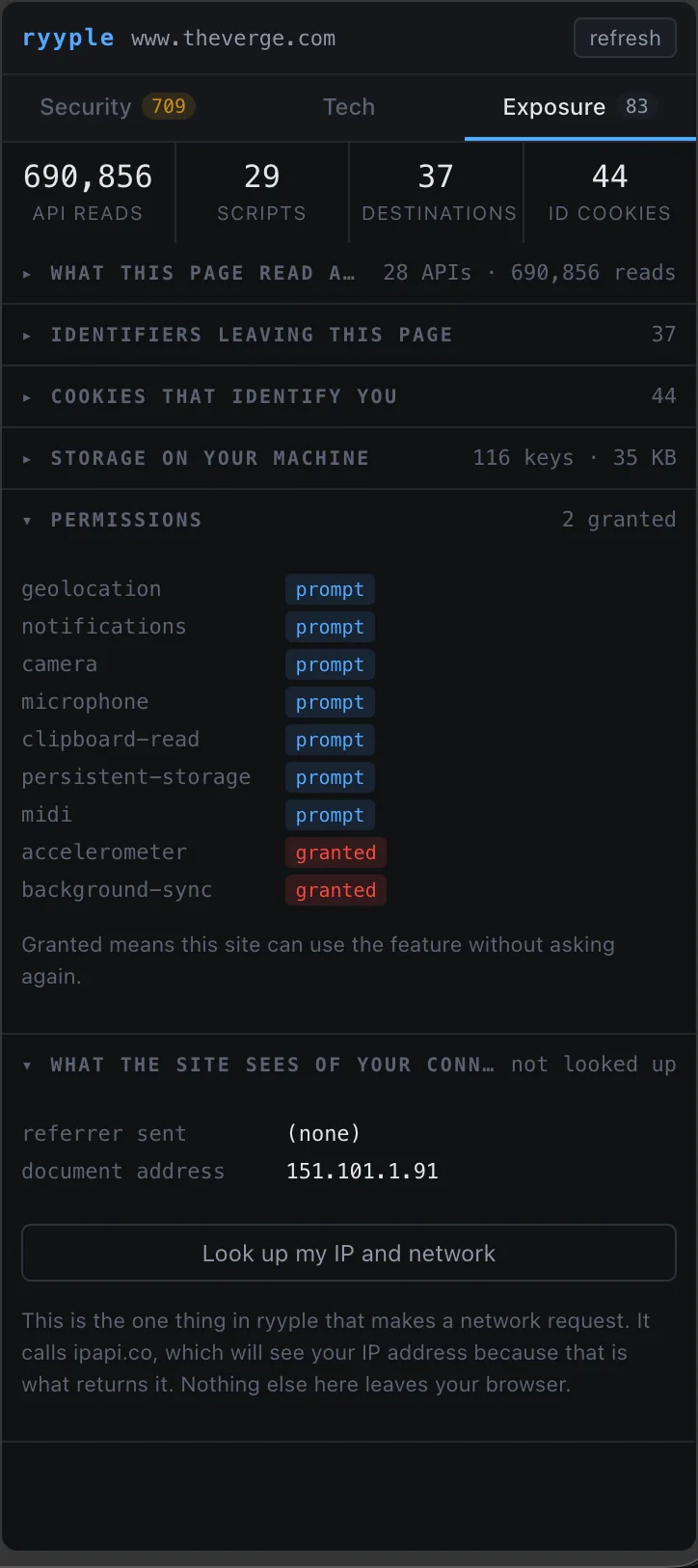 The Exposure tab: 690,856 API reads by 29 scripts to 37 destinations, the permissions the site holds, and the IP lookup that stays unpressed until you ask for it.